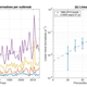 Numbers of tornadoes per outbreak. (Image: Tippett et al., 2016/Science)